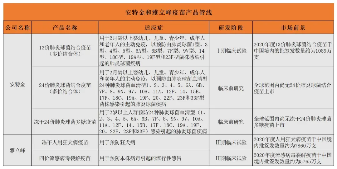 被严重低估了，综合实力极强的复星医药，投资能力吊打高瓴资本