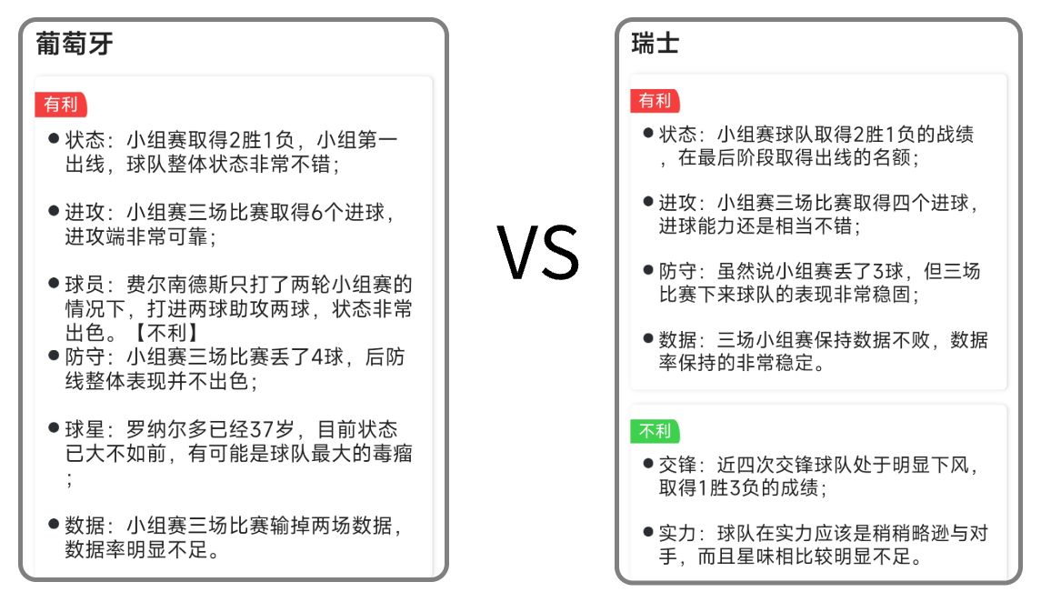 葡萄牙VS瑞士比分预测（世界杯预测：葡萄牙 vs 瑞士，昨天全中今天继续）-华海博客