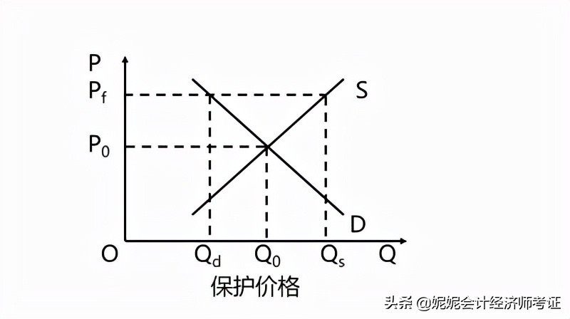 二,均衡价格模型的运用