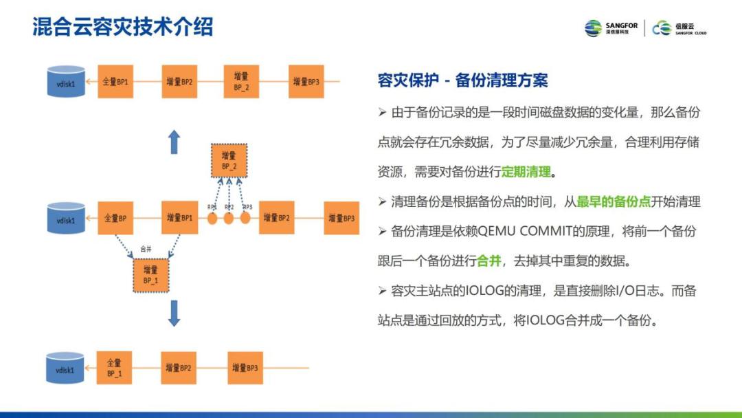 Tech Talk · 云技术有话聊 | 深信服混合云容灾技术解析
