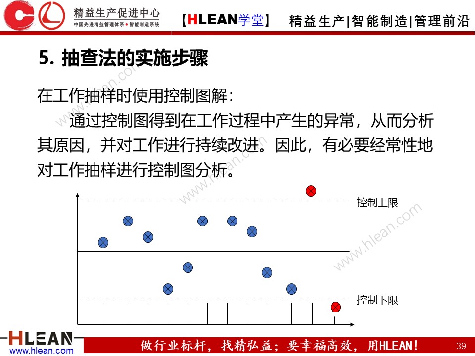 「精益學堂」IE七大手法之抽查法