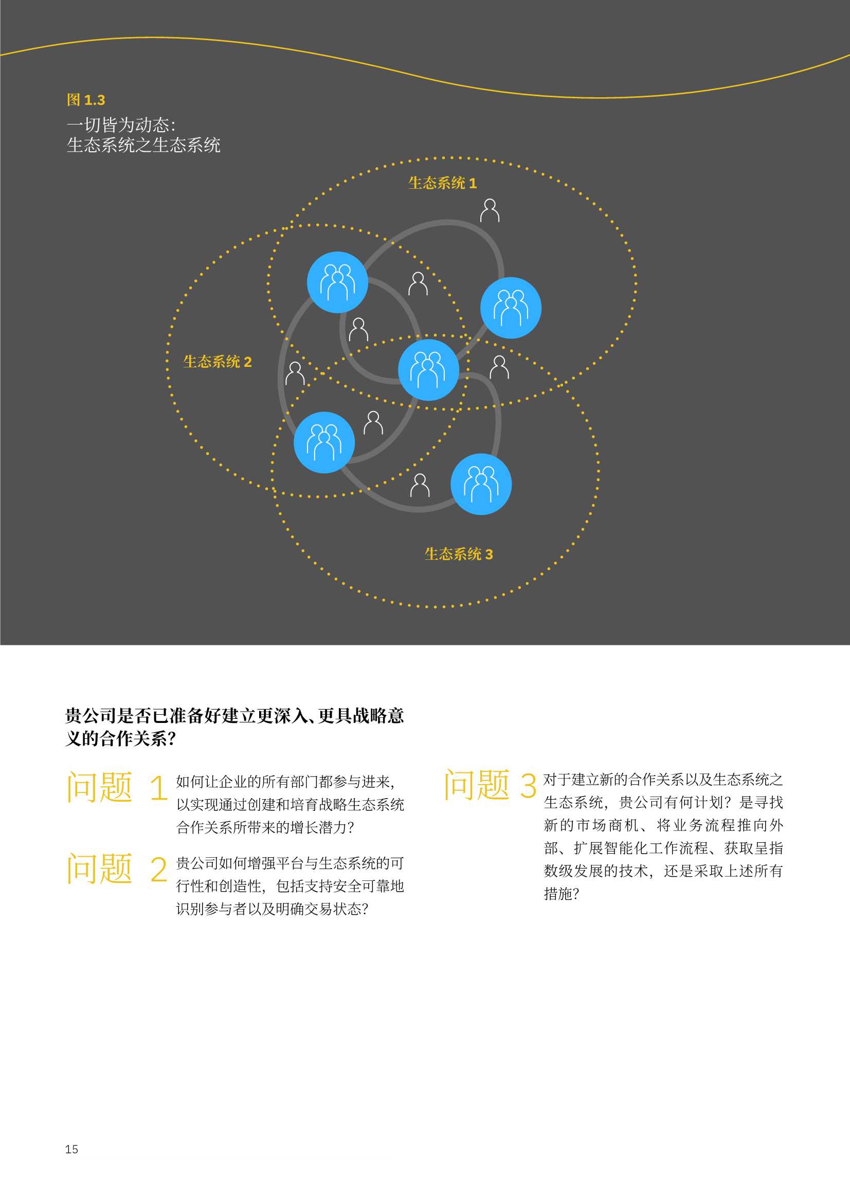 无边界企业蓝图：开放、创新与可持续发展的六大构成要素（IBM）