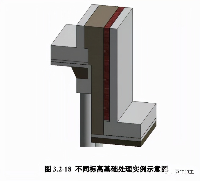 地基与基础工程构造做法讲解，三维示意图做得漂亮