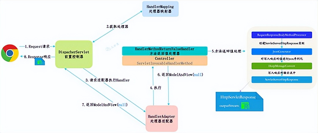 让面渣逆袭的Spring三十五问，四万字+五十图详解