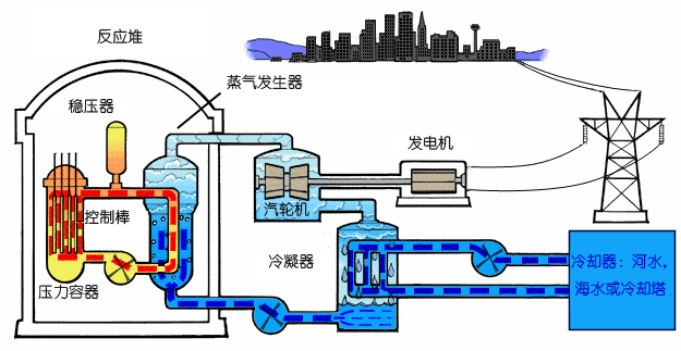 核电原理是什么（核电是怎么回事）-第2张图片-科灵网