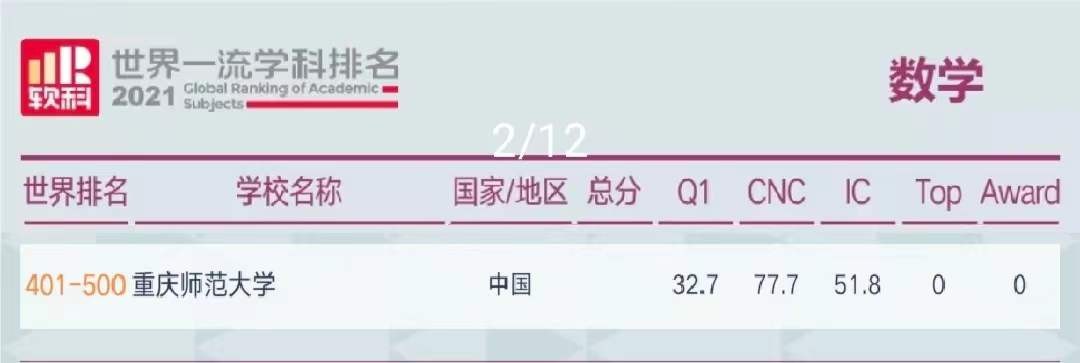 拥山水底蕴，聚巴渝灵气！盛夏七月，邂逅最美的重庆师范大学！