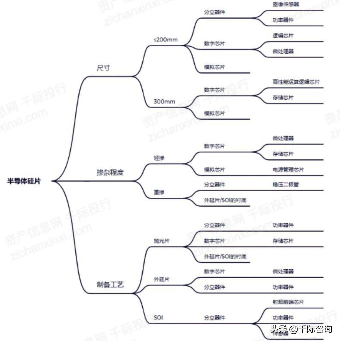 2022年半导体硅片指数研究报告