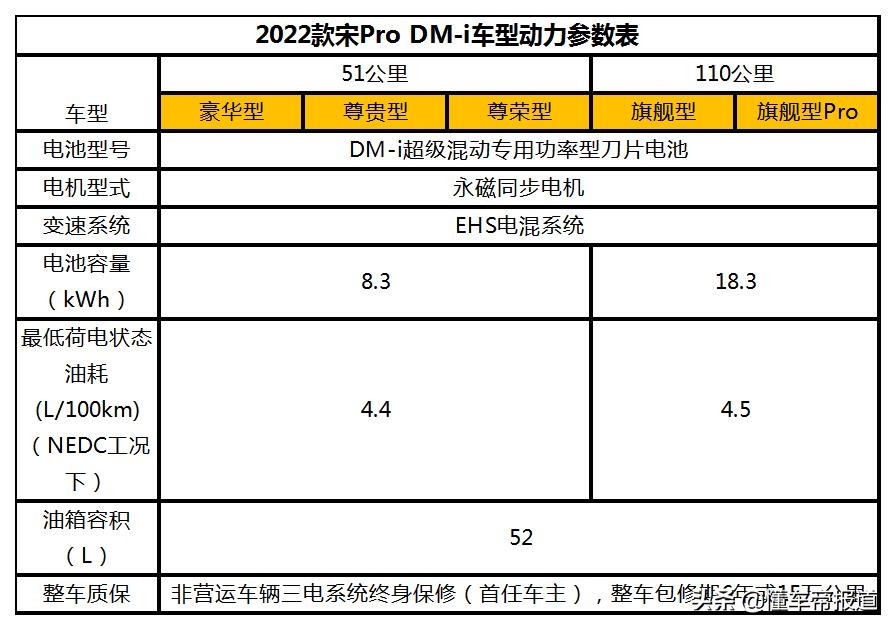 新车｜比亚迪宋Pro DM-i配置曝光，或售15万起，11月30日预售