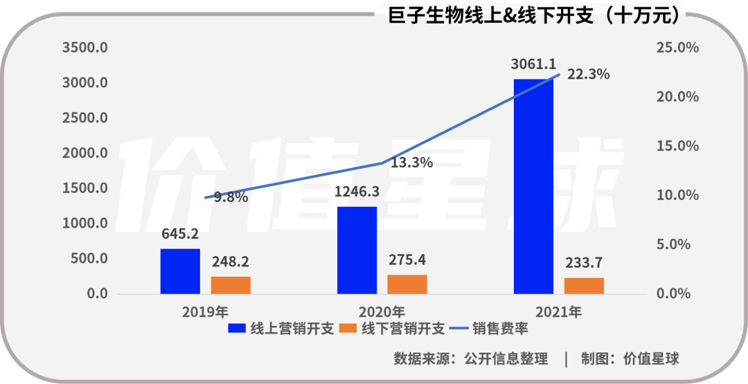 巨子生物递表港交所：惊人净利率从何而来，赚钱能力能否持续？