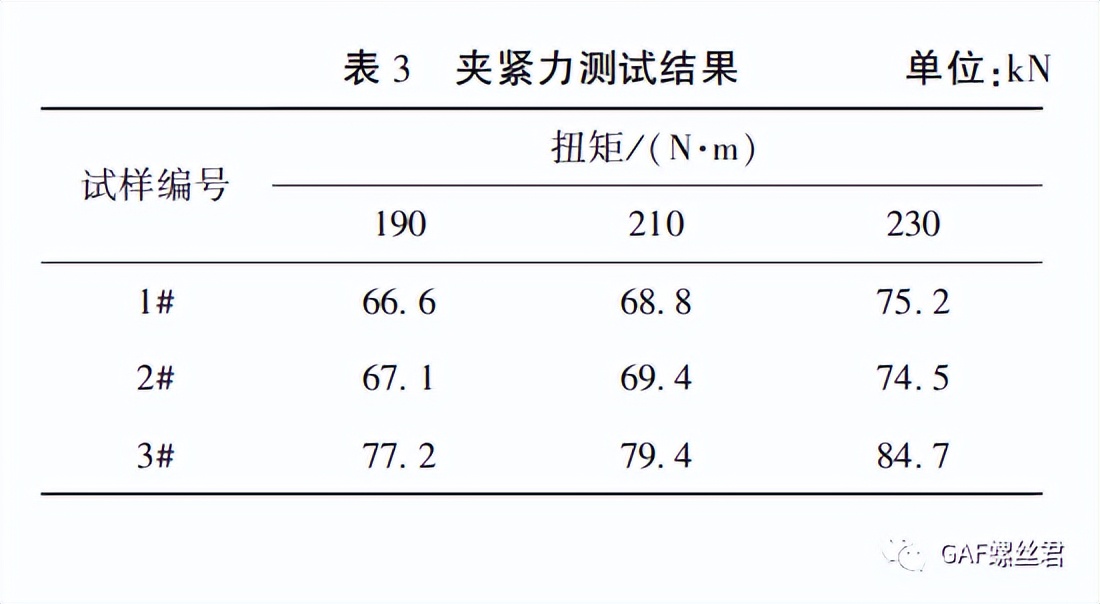 某车型副车架与车身连接螺栓断裂分析及夹紧力校核