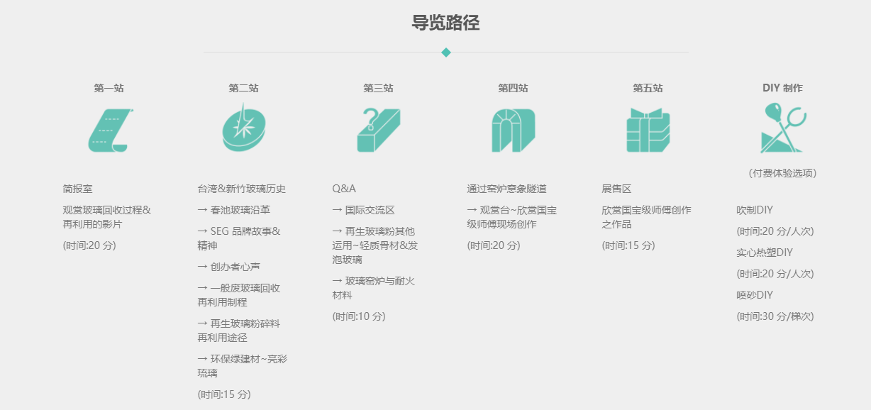 废玻璃处理厂：春池玻璃带您探索变废为宝的秘密