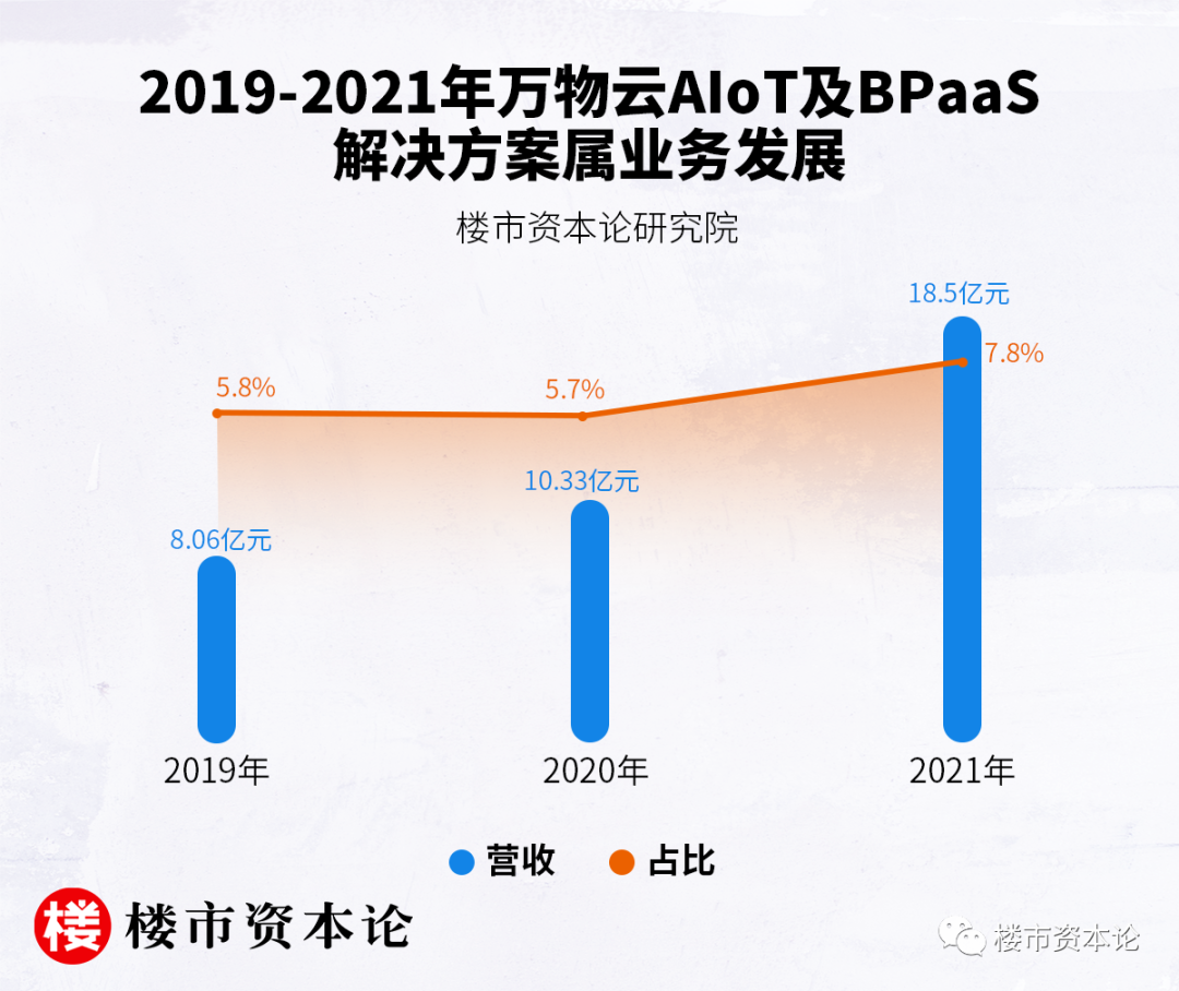 萬物云IPO科技類商標重大缺失，朱保全能否搏十億身家