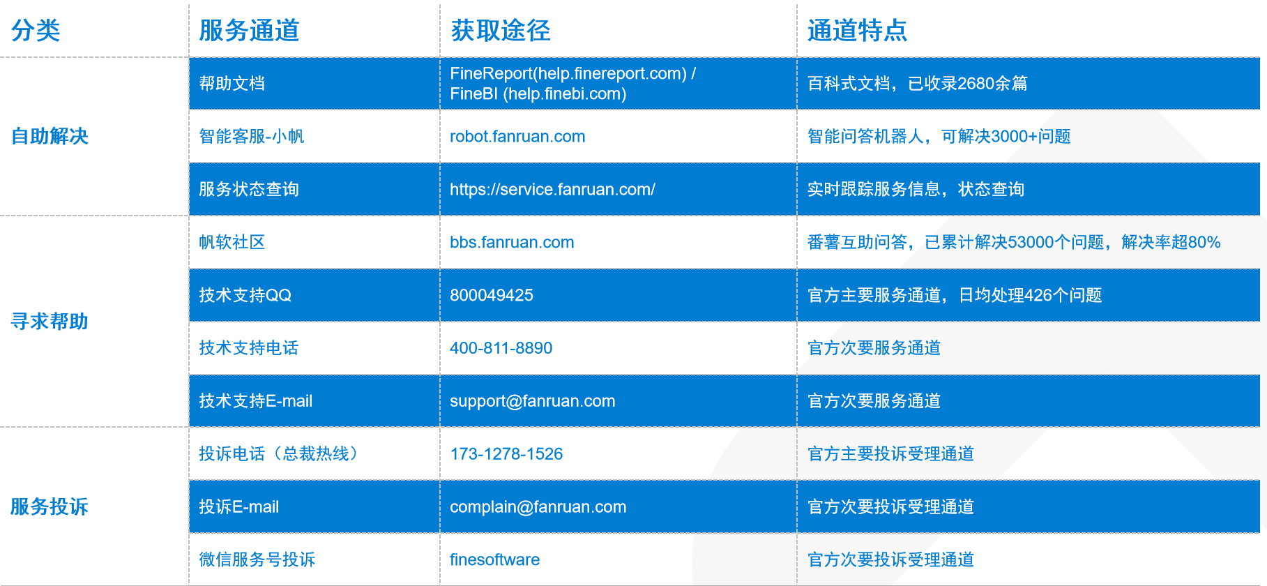 拯救IT人的报表神器来了！不用写复杂代码，小白也能轻松上手