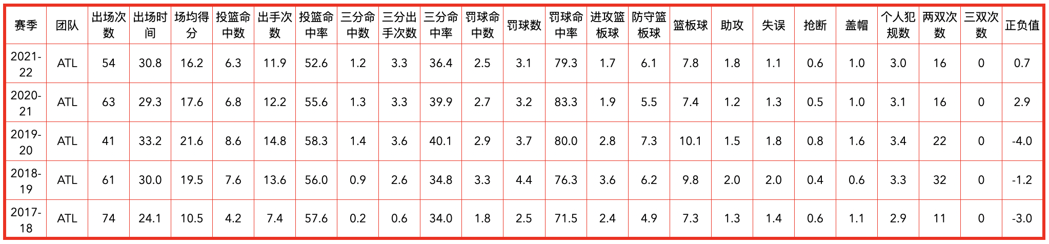 老鹰队2016球员名单(亚特兰大老鹰队全队员数据信息)