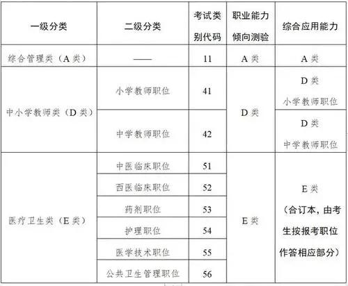 事业编跟行政编一样吗，事业单位考试科目有哪些？