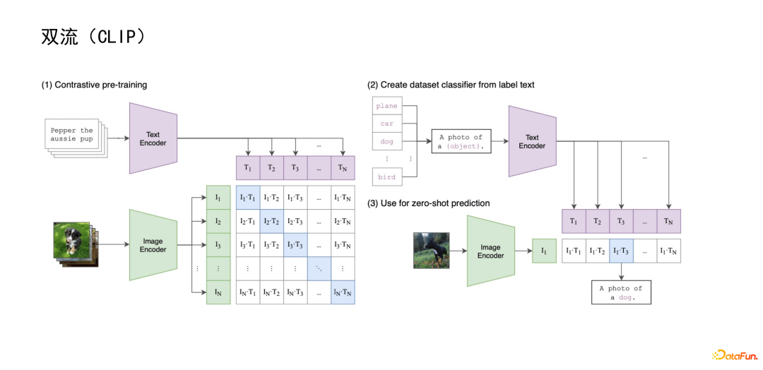 腾讯钱智明：信息流业务中的预训练方法探索与应用实践