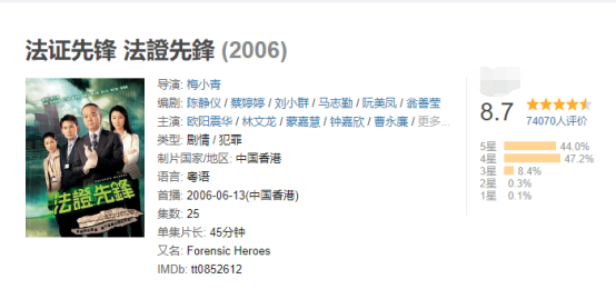 六部必刷的古早TVB侦探剧，最后一部居然被韩国“借鉴”？