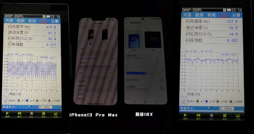 「全程干货」OLED屏真的很伤眼？实测告诉你真相