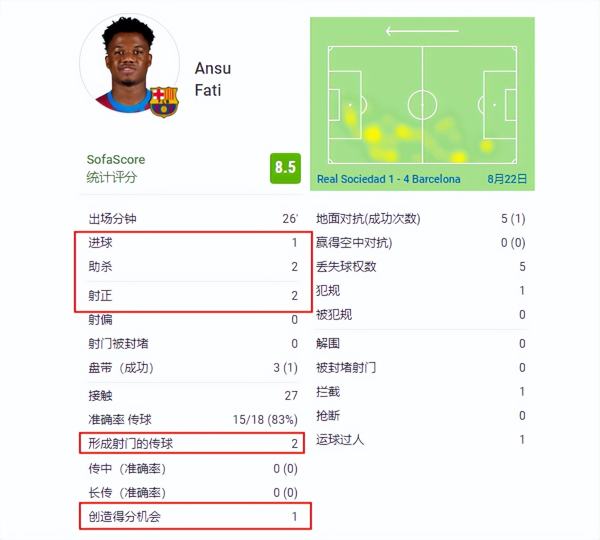 佩德里致敬温苏埃（曼城是巴萨试金石！哈维新阵激活莱万：关键看背后那俩人）