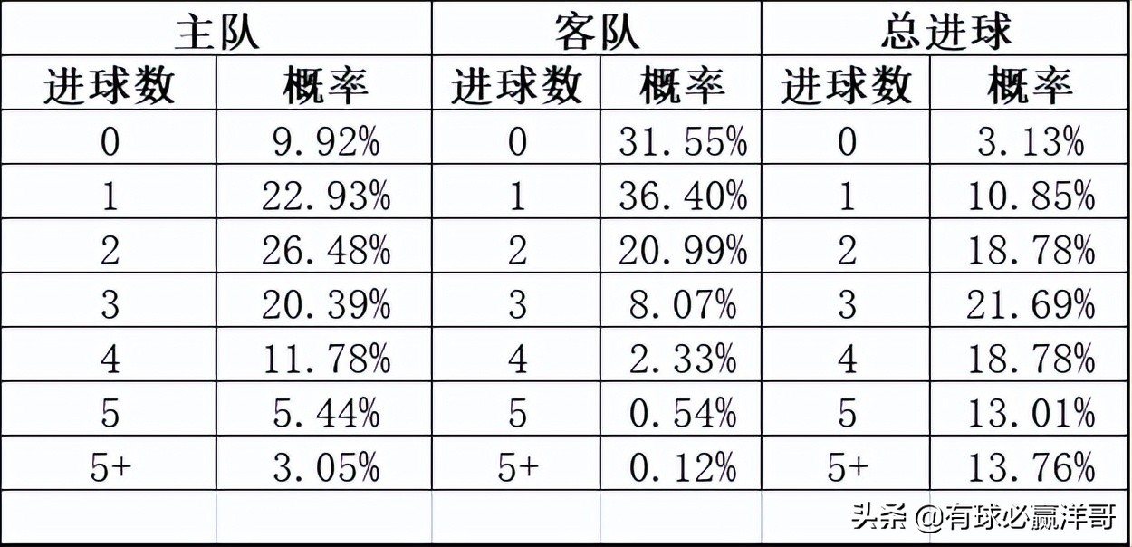 足球比赛分析哪里能看(有球必赢洋哥：足球每日比赛分析2022.3.24)