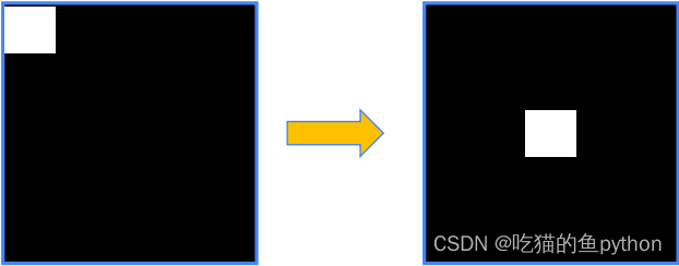 计算机视觉 图像的傅里叶变换