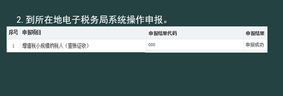 不会抄报税咋办？抄报税流程+纳税申报流程（附申报表填写模板）