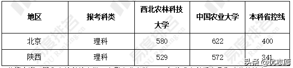 中国农业大学和西北农林科技大学谁的本科教学实力更强？