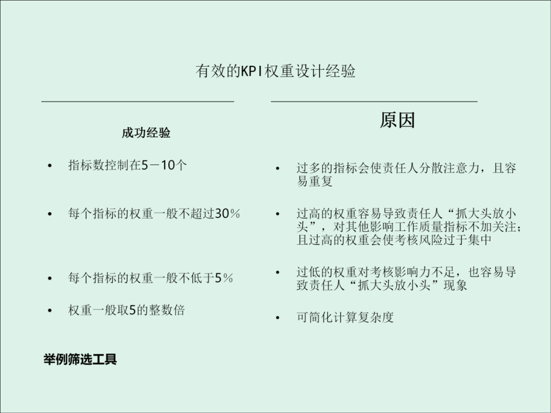 「精益學堂」KPI的運用與操作流程