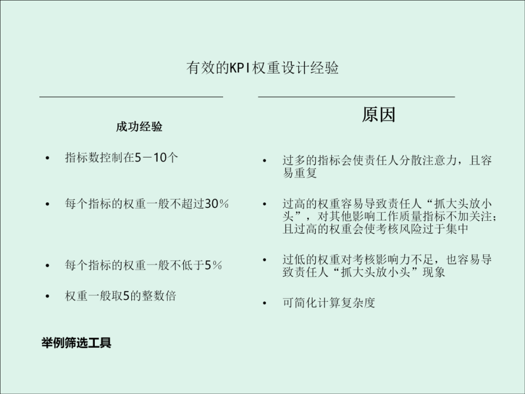 「精益学堂」KPI的运用与操作流程