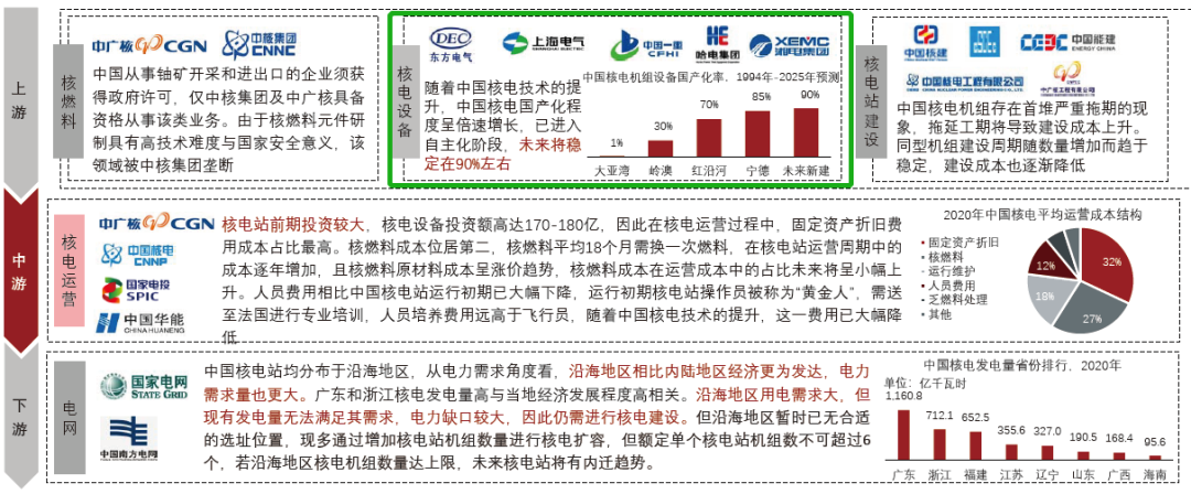 石油、硅料大涨，第三代核电技术靠谱吗？