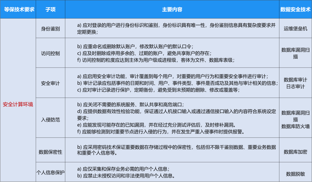 首发！《证券期货业网络安全管理办法（征求意见稿）》解读