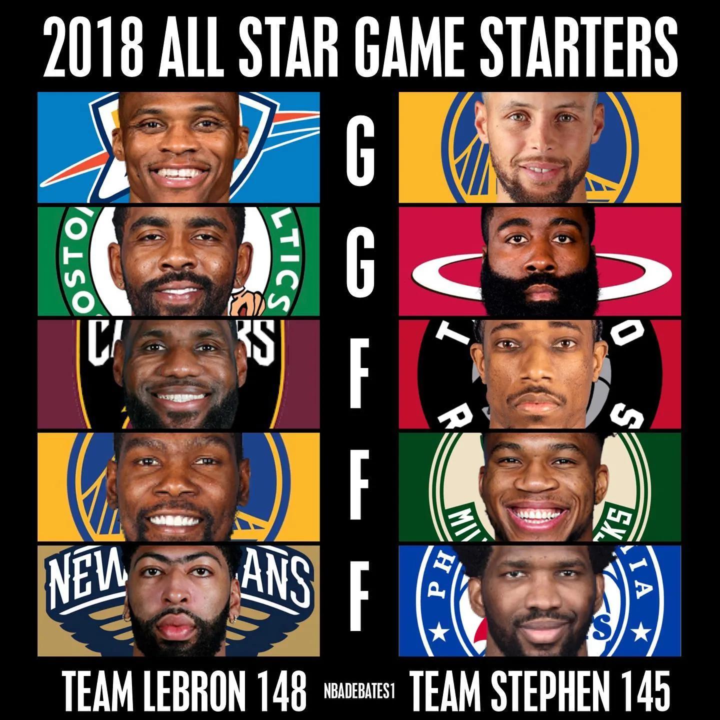 2012NBA全明星名單（美媒列出2012-21年最好的全明星首發(fā)陣容，哪組首發(fā)5人是最強(qiáng)的）