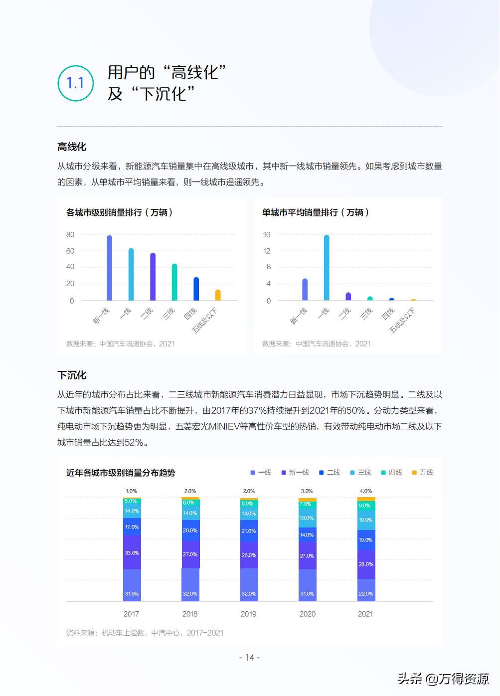 2022年中国新能源汽车发展趋势白皮书