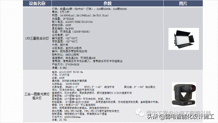 广场智能化系统建设解决方案，参考学习