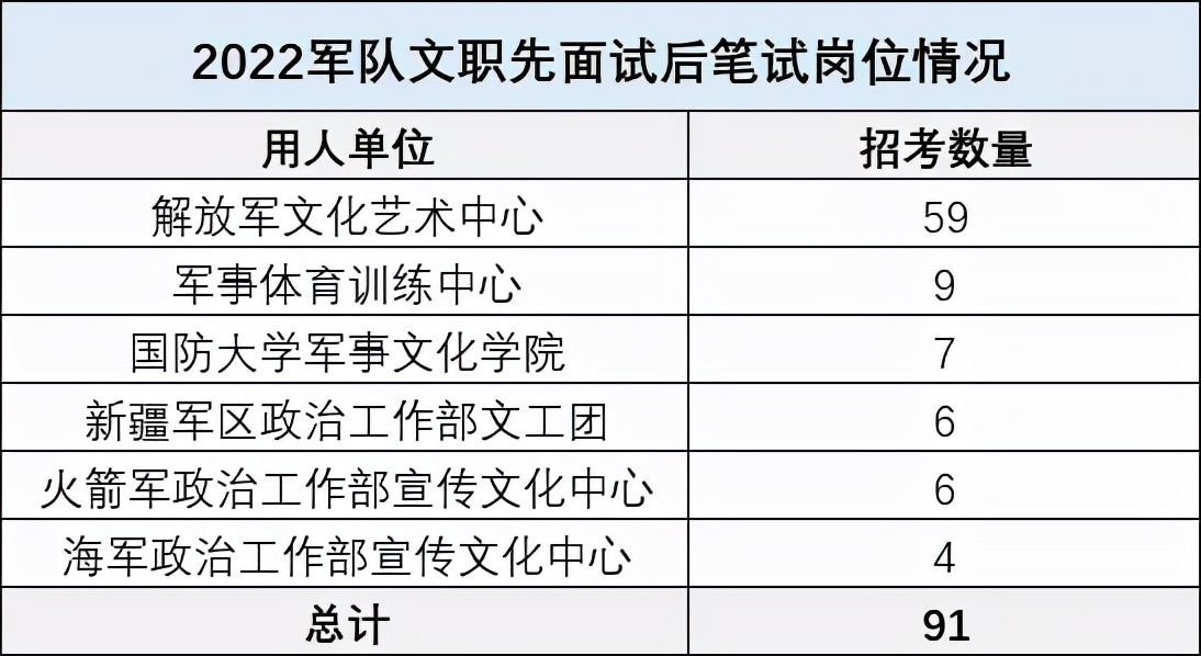 上岸鸭公考｜“黄金饭碗”薪资全国统一的军队文职有多香？