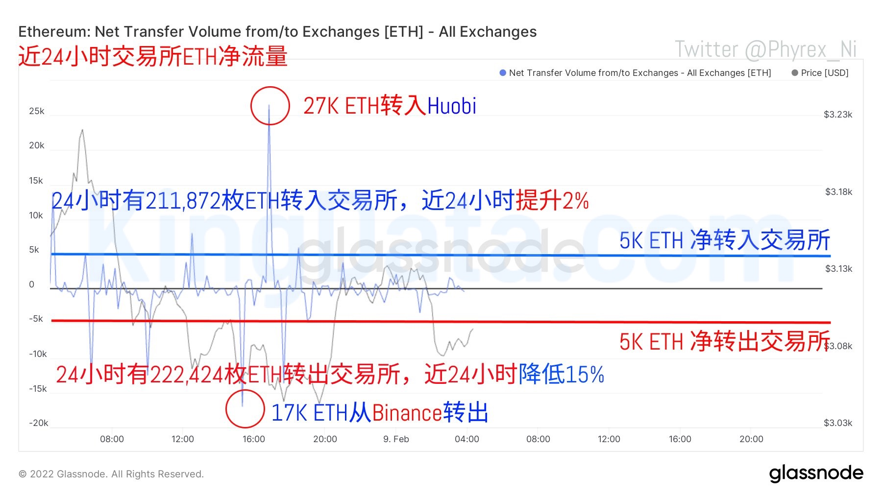 俄羅斯央行加密貨幣監管達成一致，多重利好能否再次開啟幣圈牛市