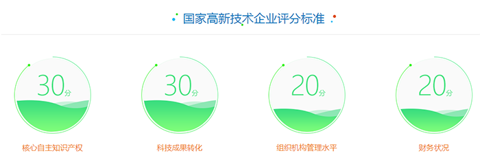 高新企业申报,高新企业申报详细流程