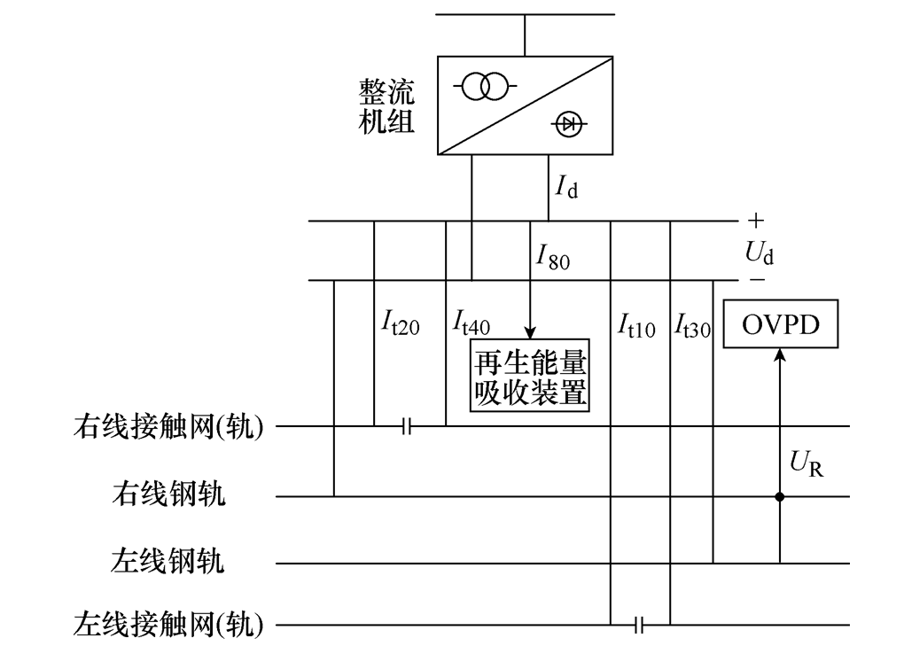 北京交通大学科研人员提出一种用于钢轨电位评估的回归建模方法