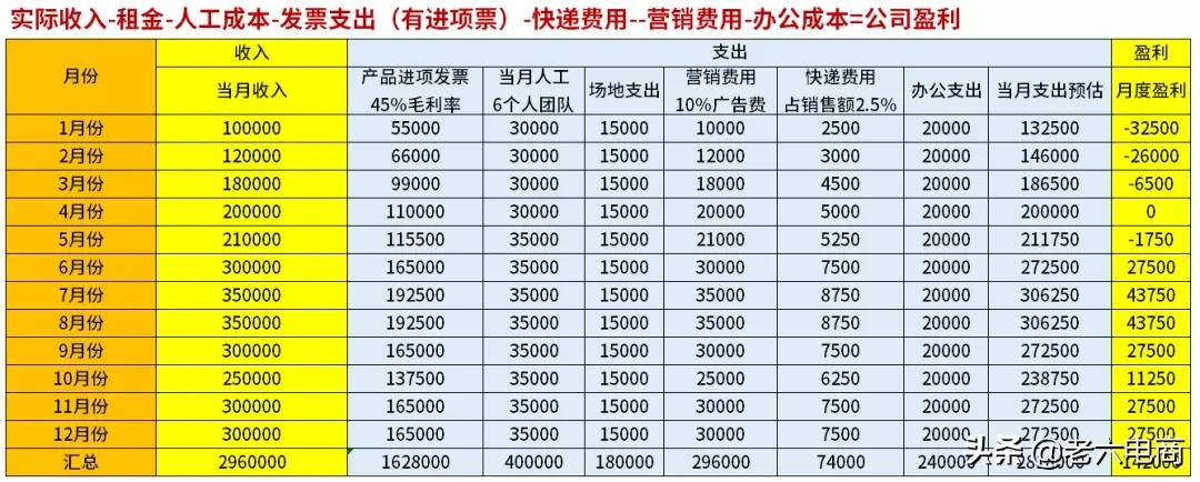 干货收藏：5分钟带你搞懂“电商税”怎么交