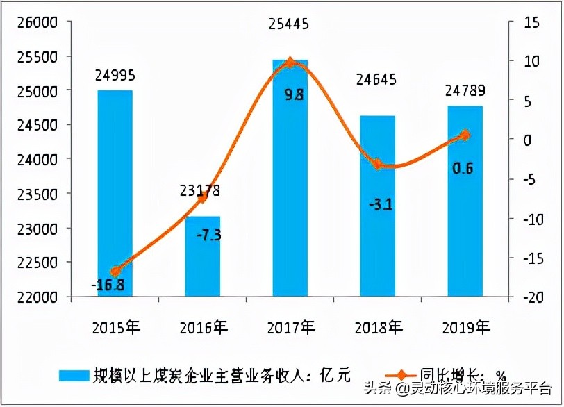 中国煤炭行业市场供需情况：2022年全球煤炭需求或将创历史新高