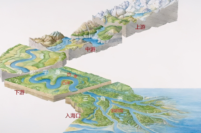 这条河流到底有什么价值 河流的价值 - 情书号