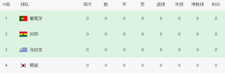 2018世界杯韩国阵型（韩国队世界杯主力曝光：中超两大旧将坐镇 黄仁范领衔 留洋双星冲锋）