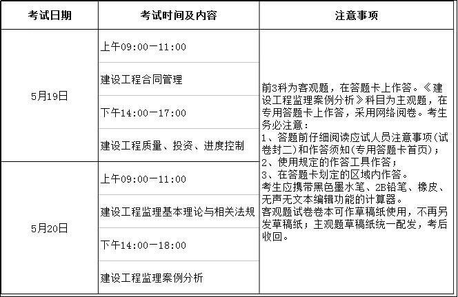 监理工程师考试条件,监理工程师考试报名条件