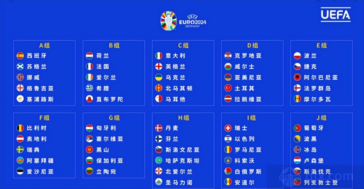 2024欧洲杯预选赛本周拉开帷幕，英法荷意死亡小组谁能占得先机？