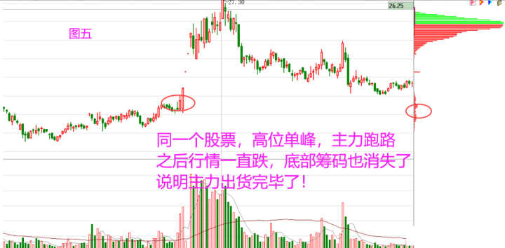 主力资金一直在流入，股价为什么还在下跌？看完如梦初醒