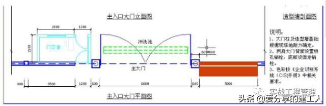 建筑工地安全文明施工标准及样板图集