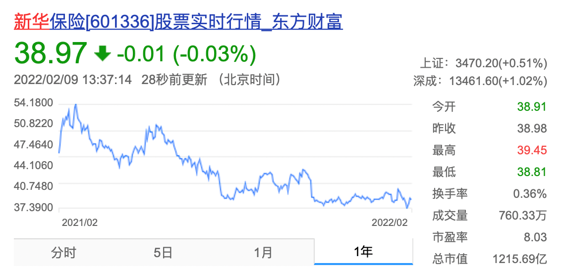 新华保险怎么了？银保监会点名、理赔纠纷投诉第一