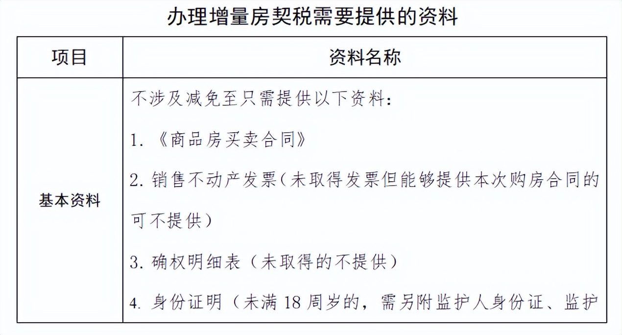 契税可以延迟几年交吗（契税可以延迟几年交吗 知乎）-第2张图片-华展网