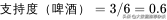 搞數倉也得懂幾個常用機器學習算法