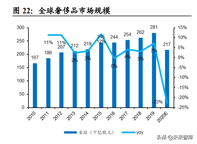 社服行业研究及2022年投资策略：把握复苏节奏，布局优质龙头